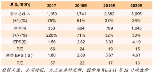 揭秘微博持续增长背后的故事，最新业绩深度解析