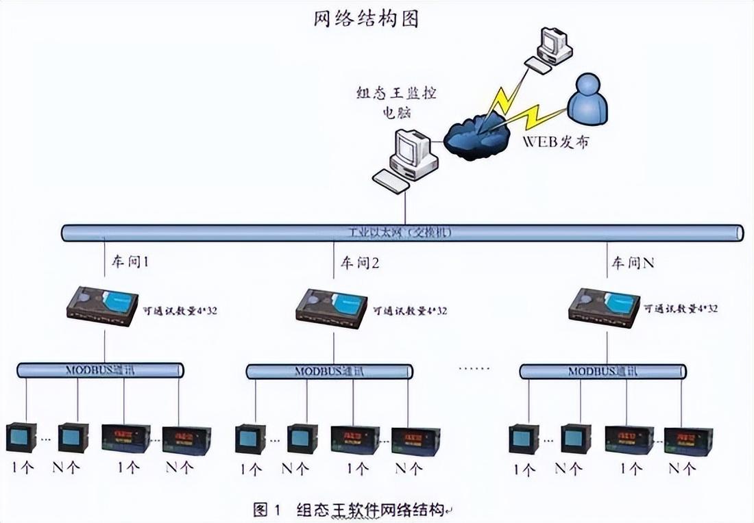 最新组态王引领工业自动化新时代