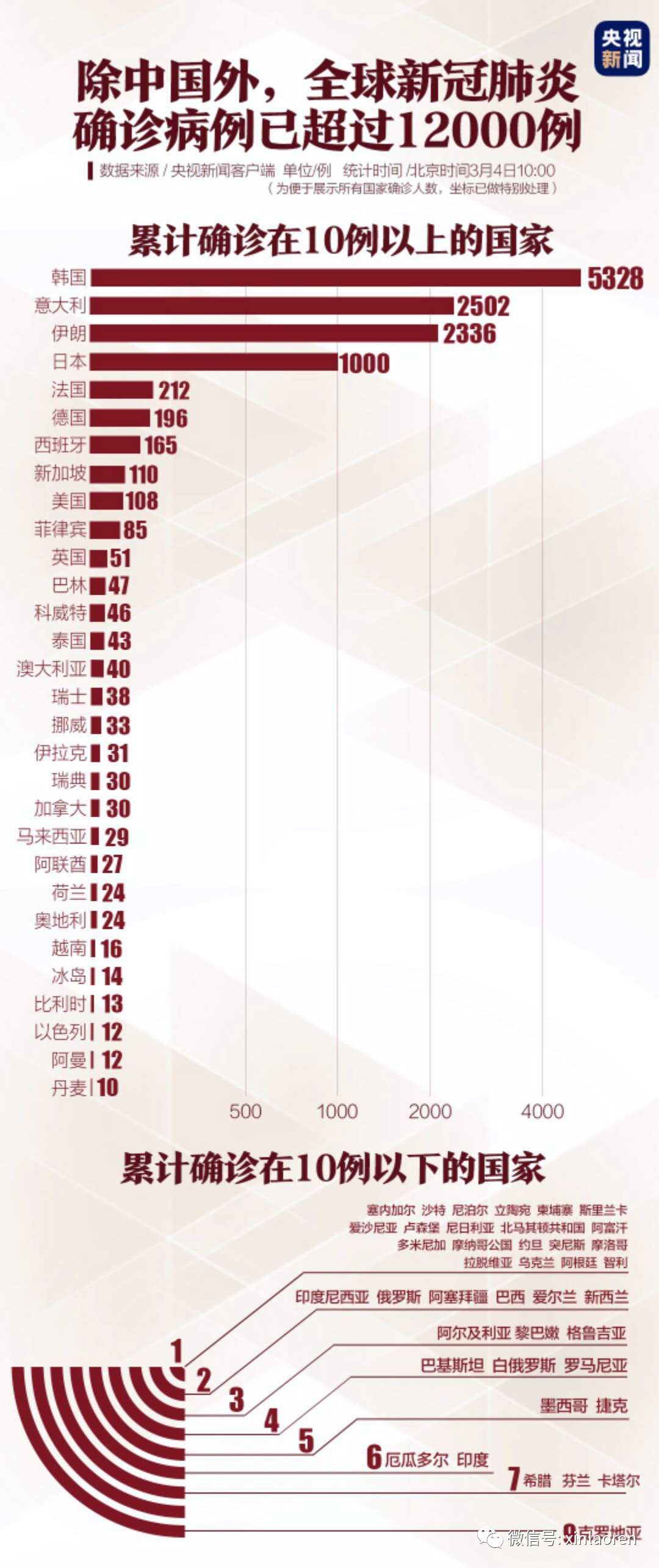 中国最新疫情资讯，全面应对，积极防控