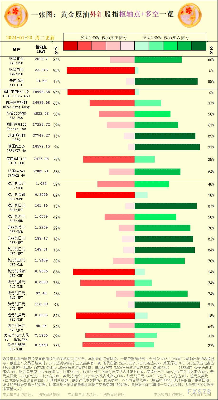外汇市场月度报告，最新分析与展望