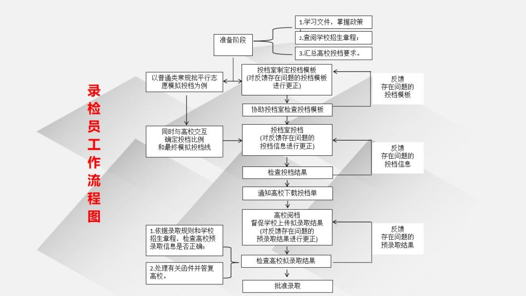 引领组织发展的核心指南，最新章程打印版出炉！
