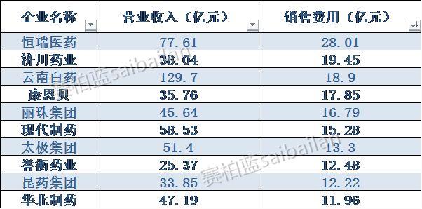 誉衡药业最新动态，创新研发驱动企业蓬勃发展