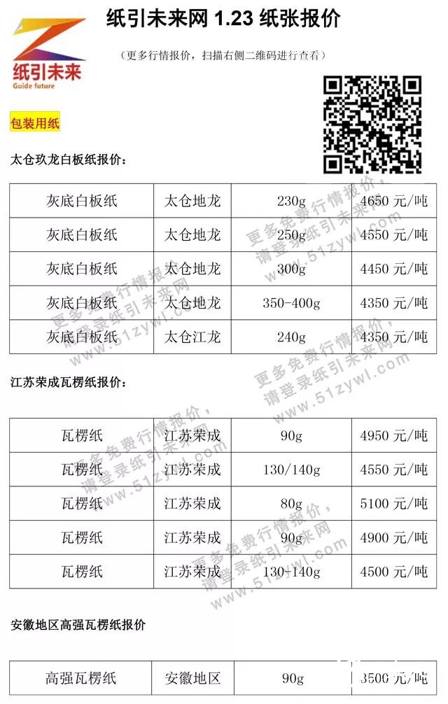 纸价最新动态，价格分析与市场趋势预测