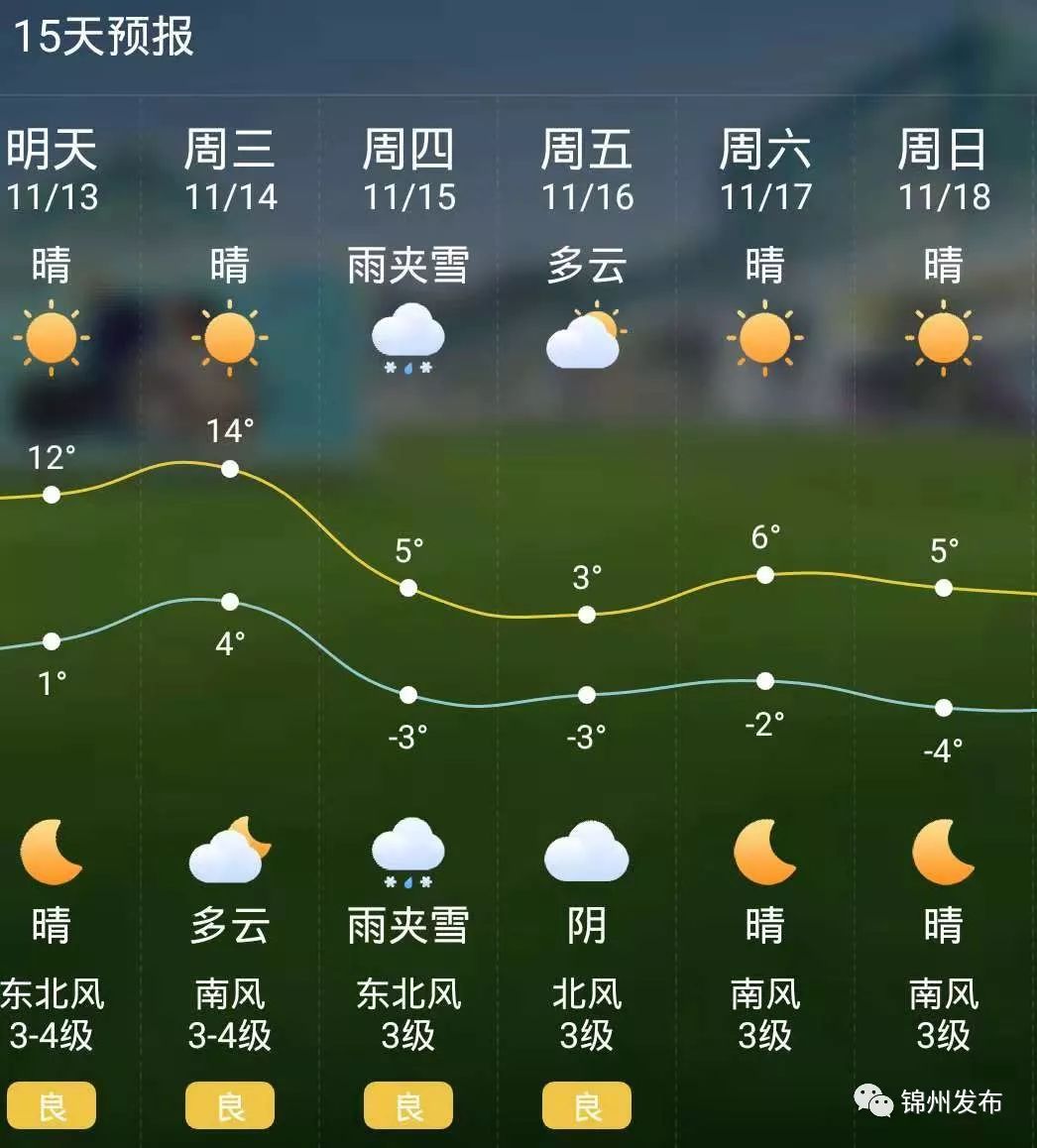 锦州最新天气预报