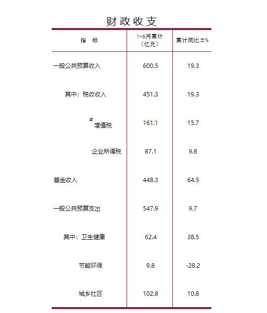 财政最新收入数据揭示国家经济走向新篇章