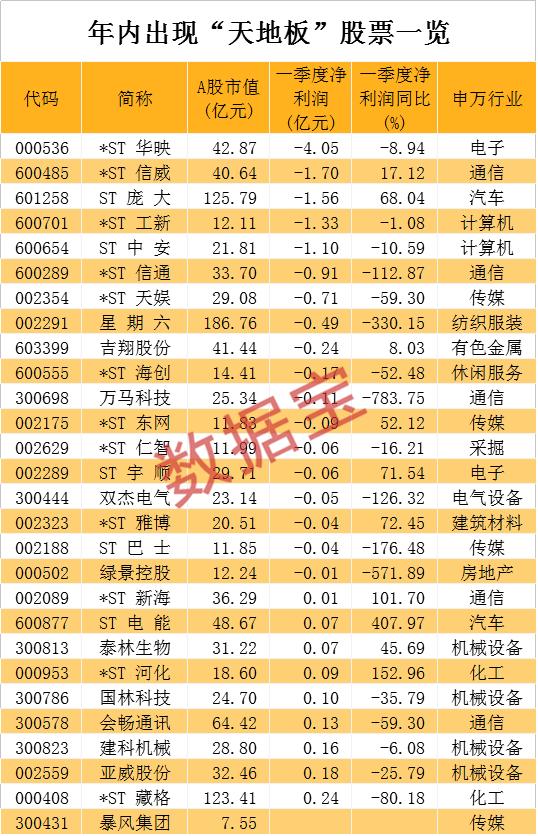 ST信威最新动态，引领行业变革，探索前沿科技