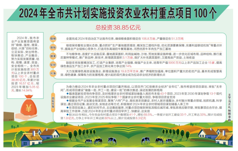 最新农村投资趋势，机遇与挑战并存的投资领域分析