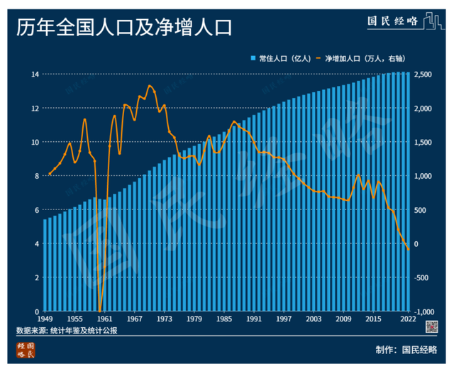 任性最新人口，社会现象下的多元思考与研究