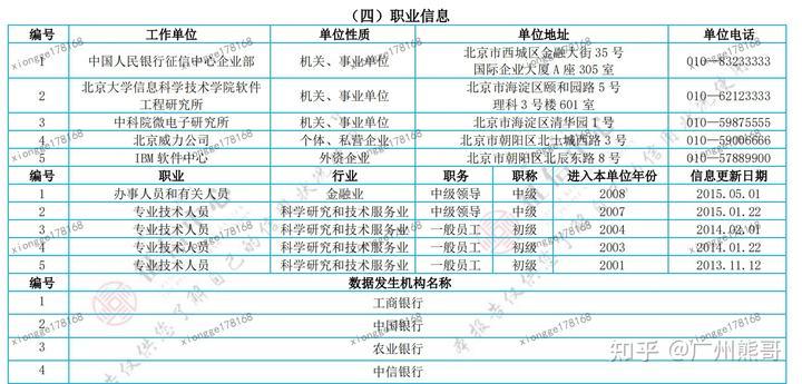 重塑信用体系，最新征信观察助力金融发展提速