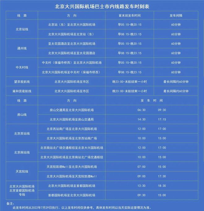 最新出京条件详解及要求
