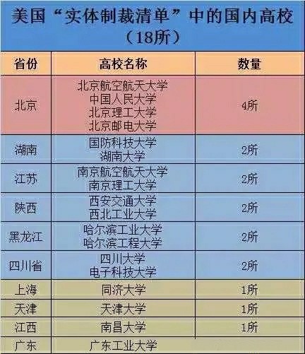 美国最新制裁名单动态及其全球影响