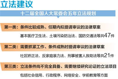 立法最新动态，探索进步与面临的挑战