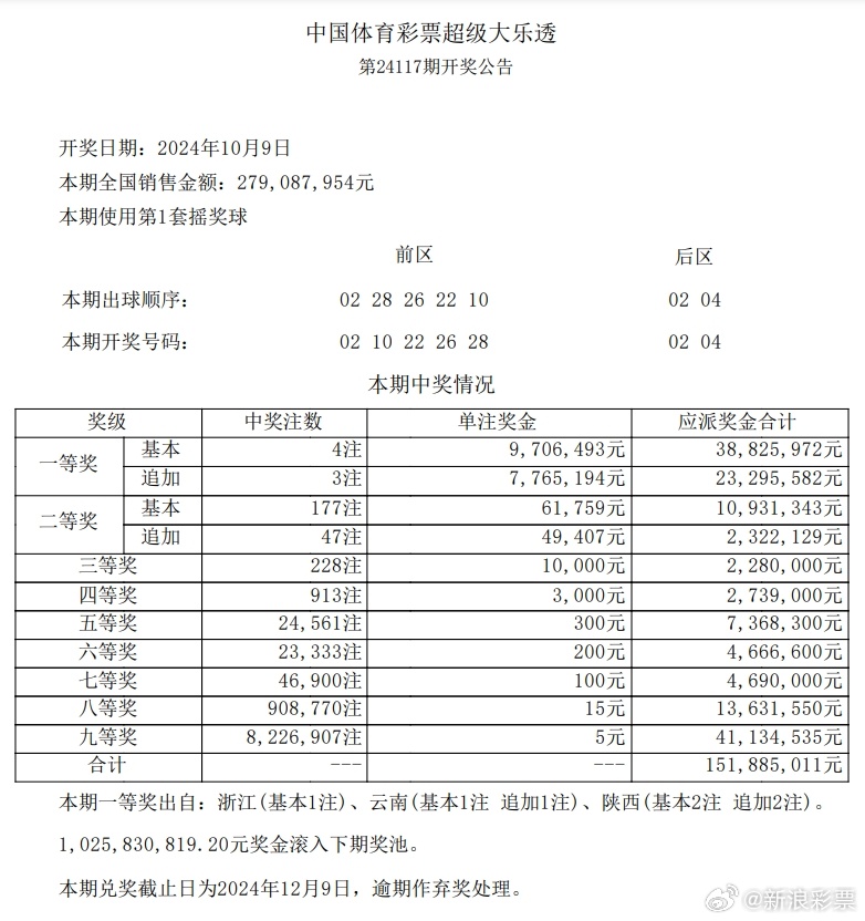 新澳门开奖记录今天开奖结果，最佳精选解释落实_WP65.97.37
