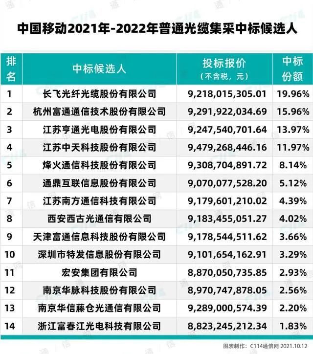 澳门一码一肖一待一中广东，最新答案解释落实_V92.39.8