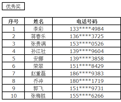 澳门一码一肖一待一中广东，最新正品解答落实_HD92.32.62