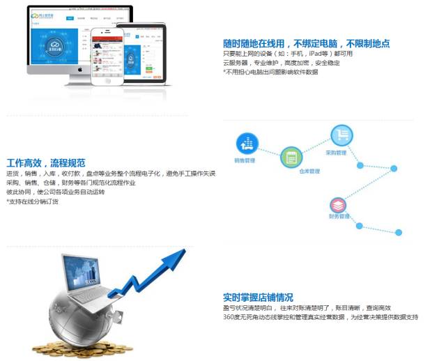 凸轮分割器 第930页