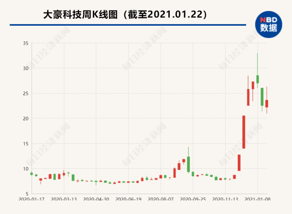 大豪科技最新信息深度解析与概述