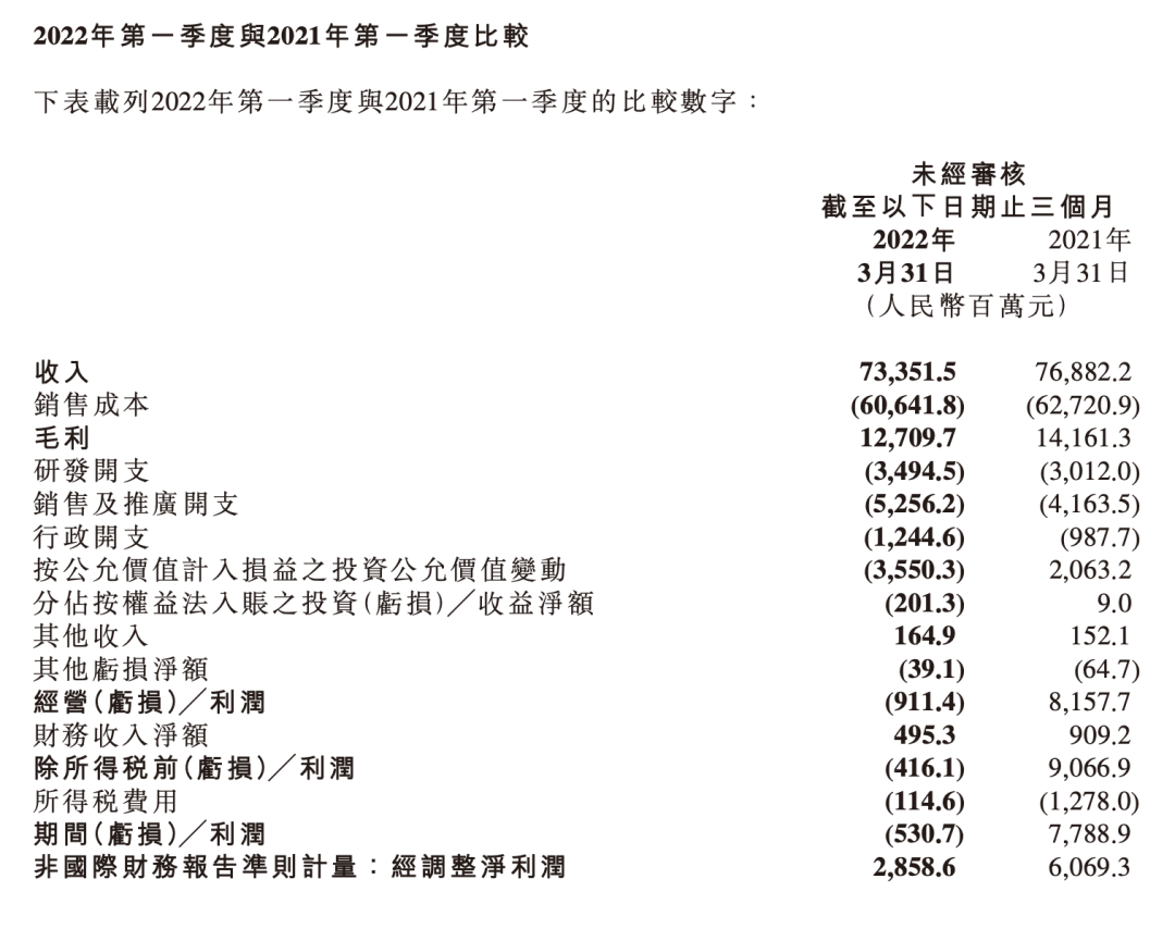 超薄平台桌面型(DA) 第920页
