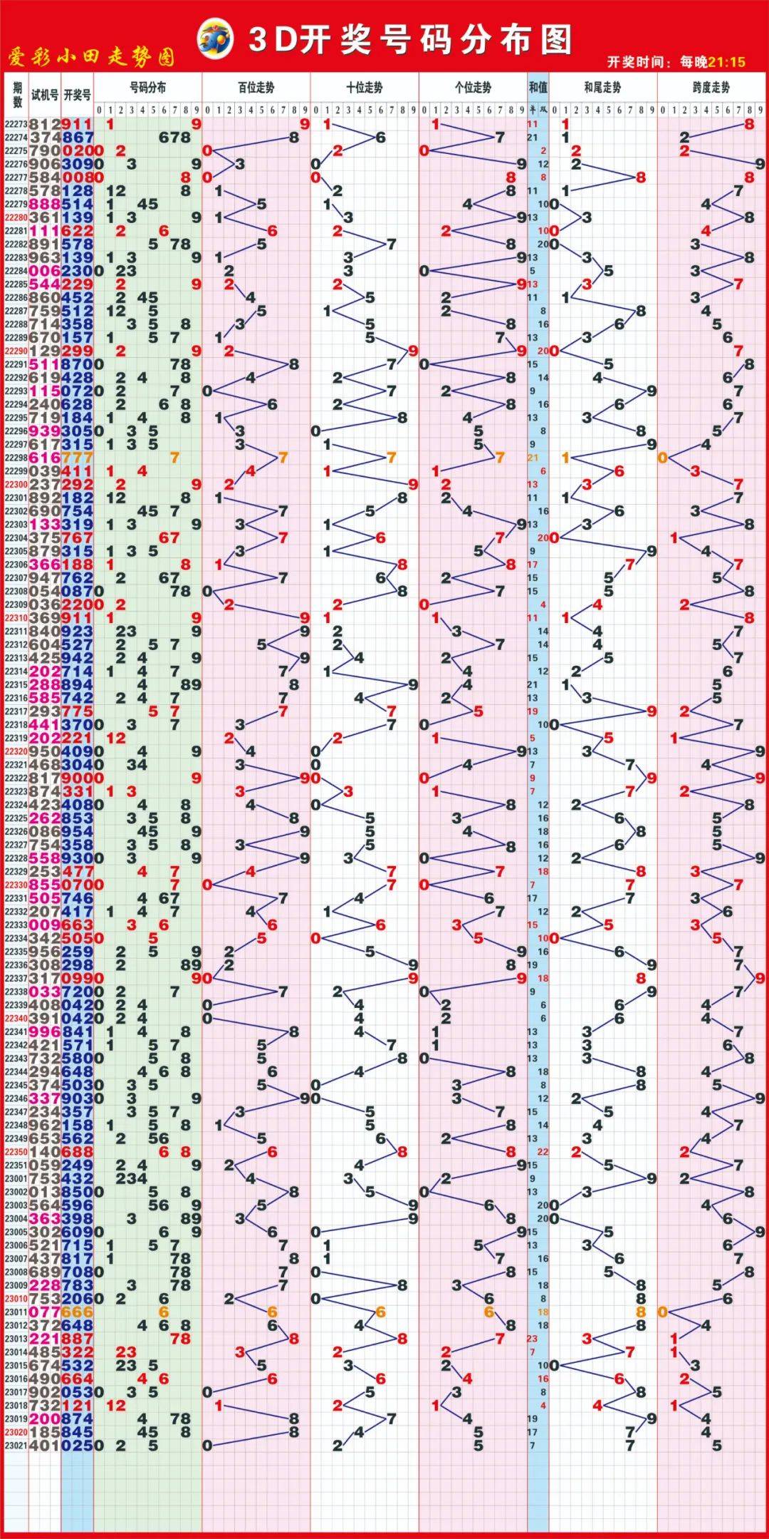 新澳门六开彩开奖网站，最新热门解答落实_3D71.90.89