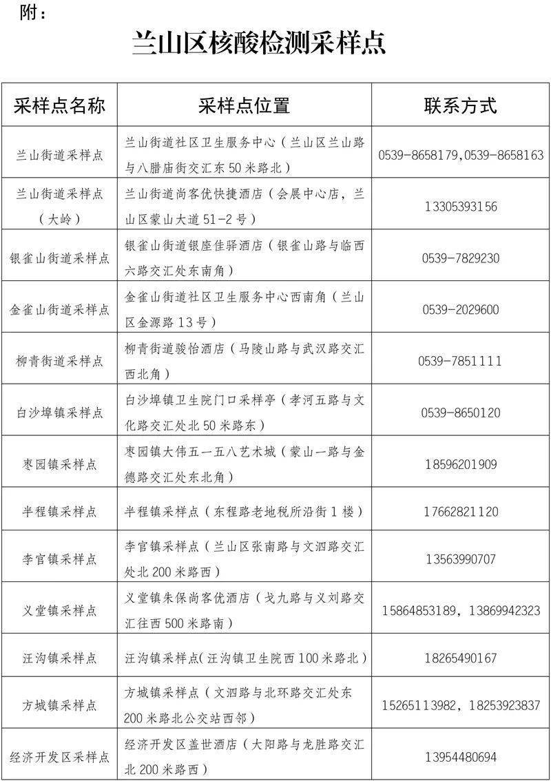 兰山最新疫情动态与影响概述