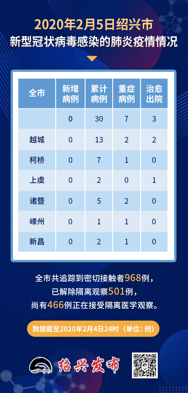 绍兴面临最新病毒挑战