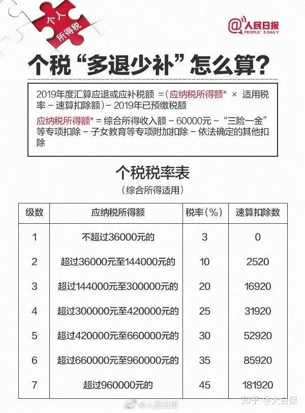 最新每年返税政策解析及应用策略指南