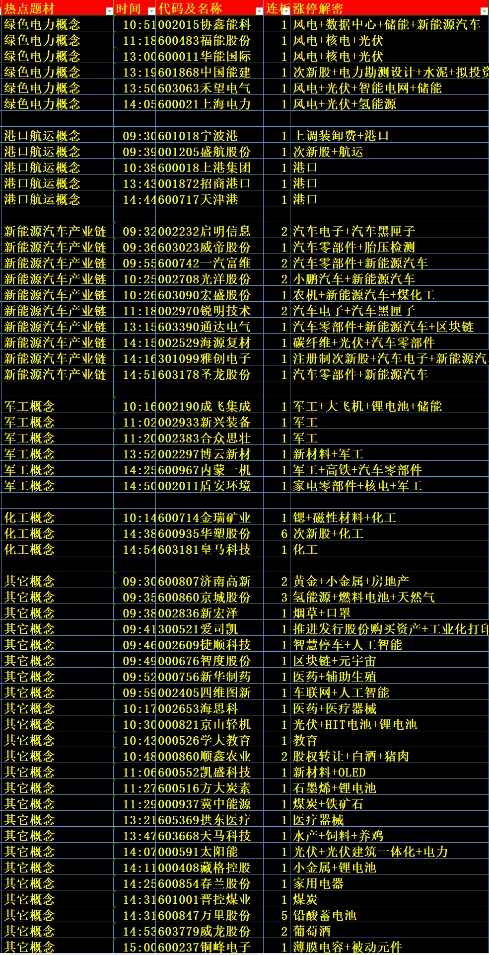 2024年正版免费天天开彩，实时更新解释定义_试用版32.48.18