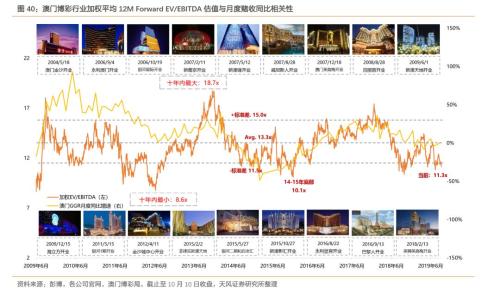 广东八二站澳门资料查询，实地解析说明_影像版19.42.45