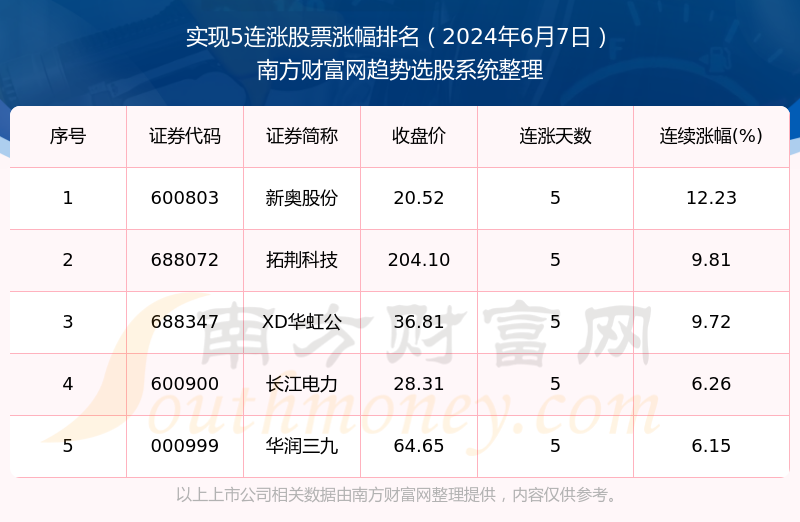 2024年开奖结果新奥今天挂牌，清晰计划执行辅导_标配版21.93.24
