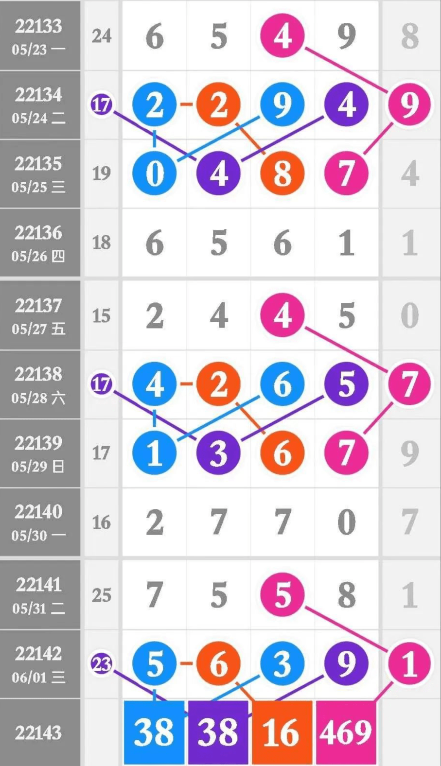 最准一肖一码一一子中特7955，精细设计方案_Nexus6.65.44