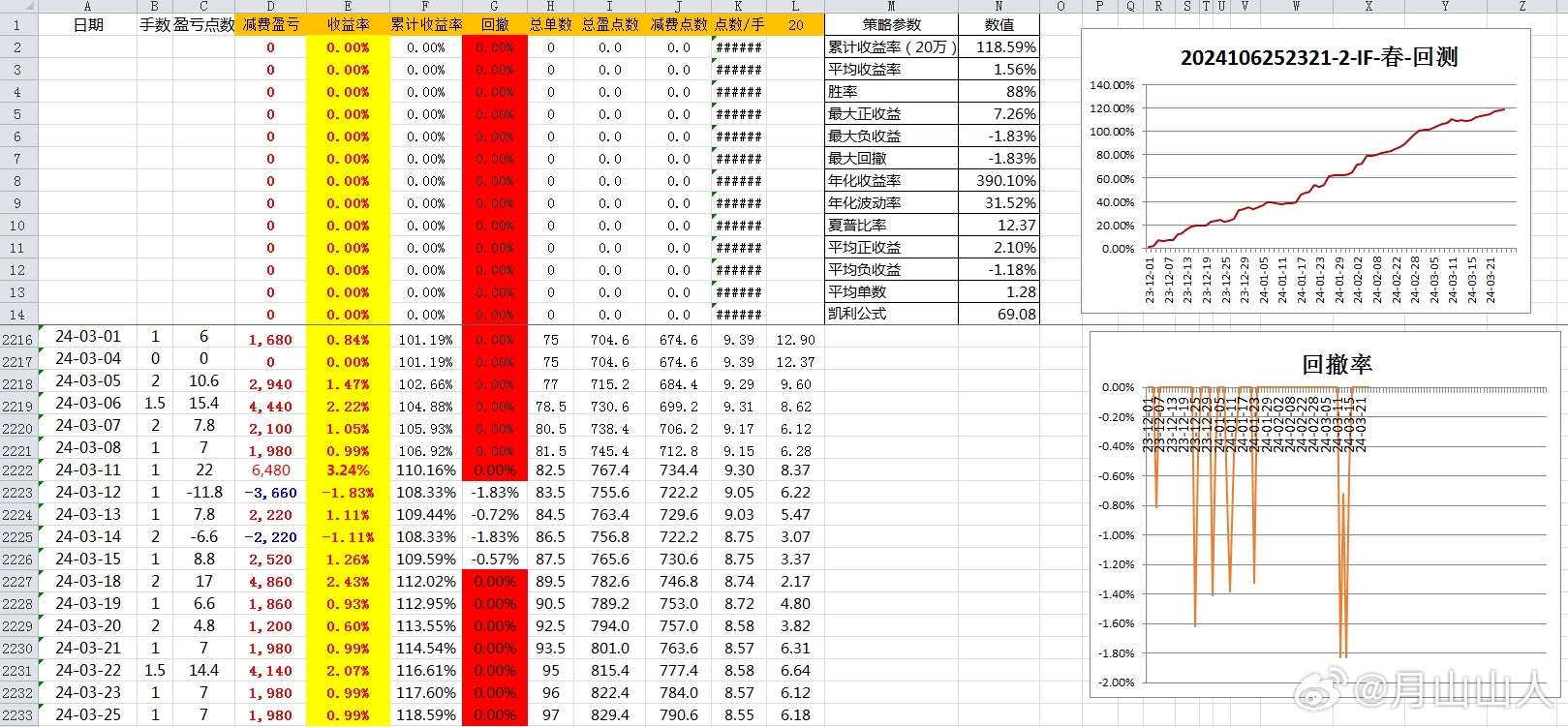 2024年正版免费天天开彩，全面执行数据计划_zShop80.87.43