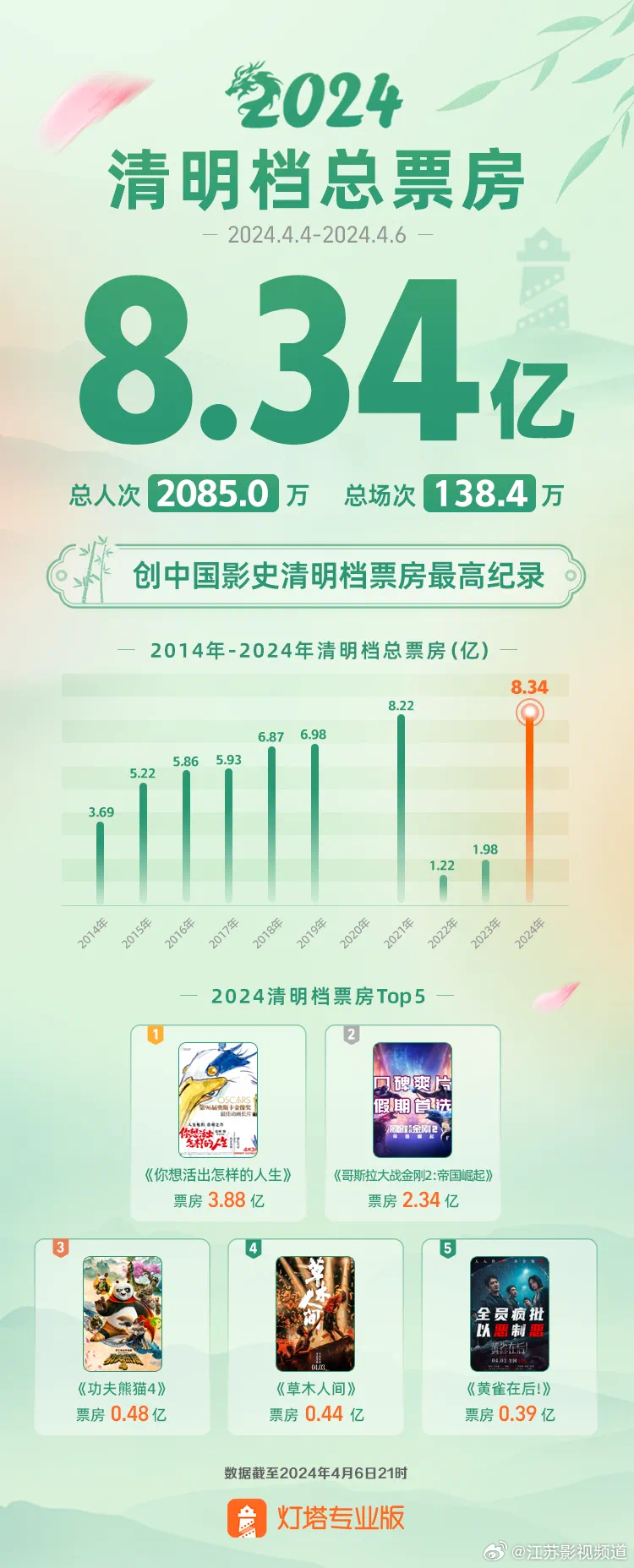 2024新奥开奖记录清明上河图，数据解析支持计划_特供版15.60.74