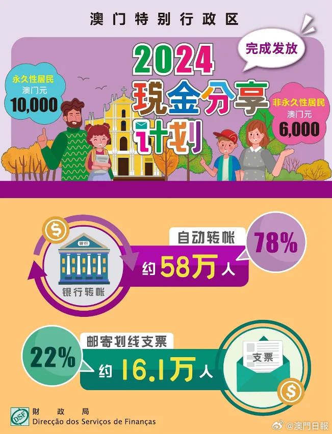 2024澳门正版开奖结果，全面计划执行_vShop87.45.85