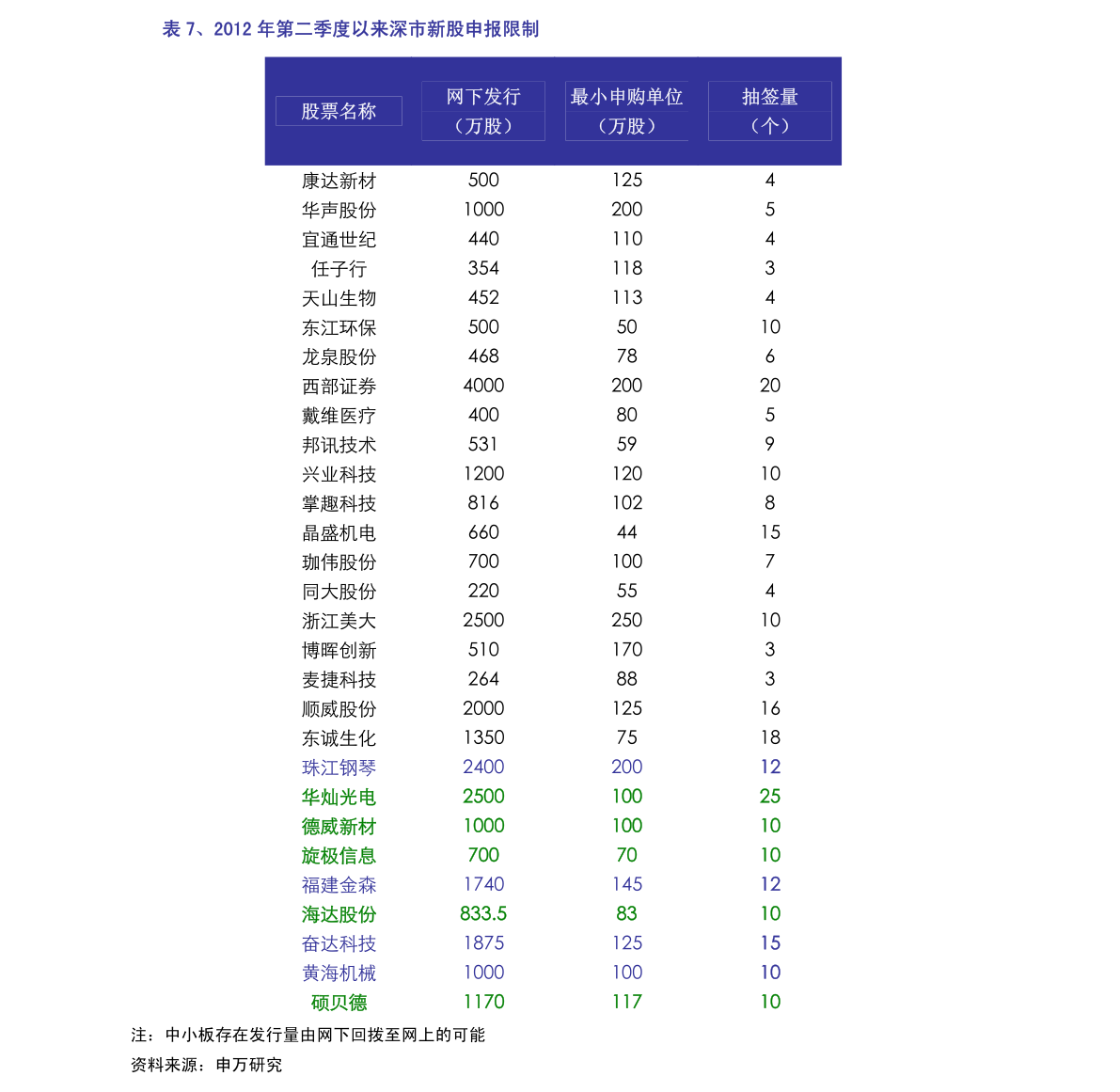 新奥天天免费资料单双中特，全面数据分析方案_M版58.25.87