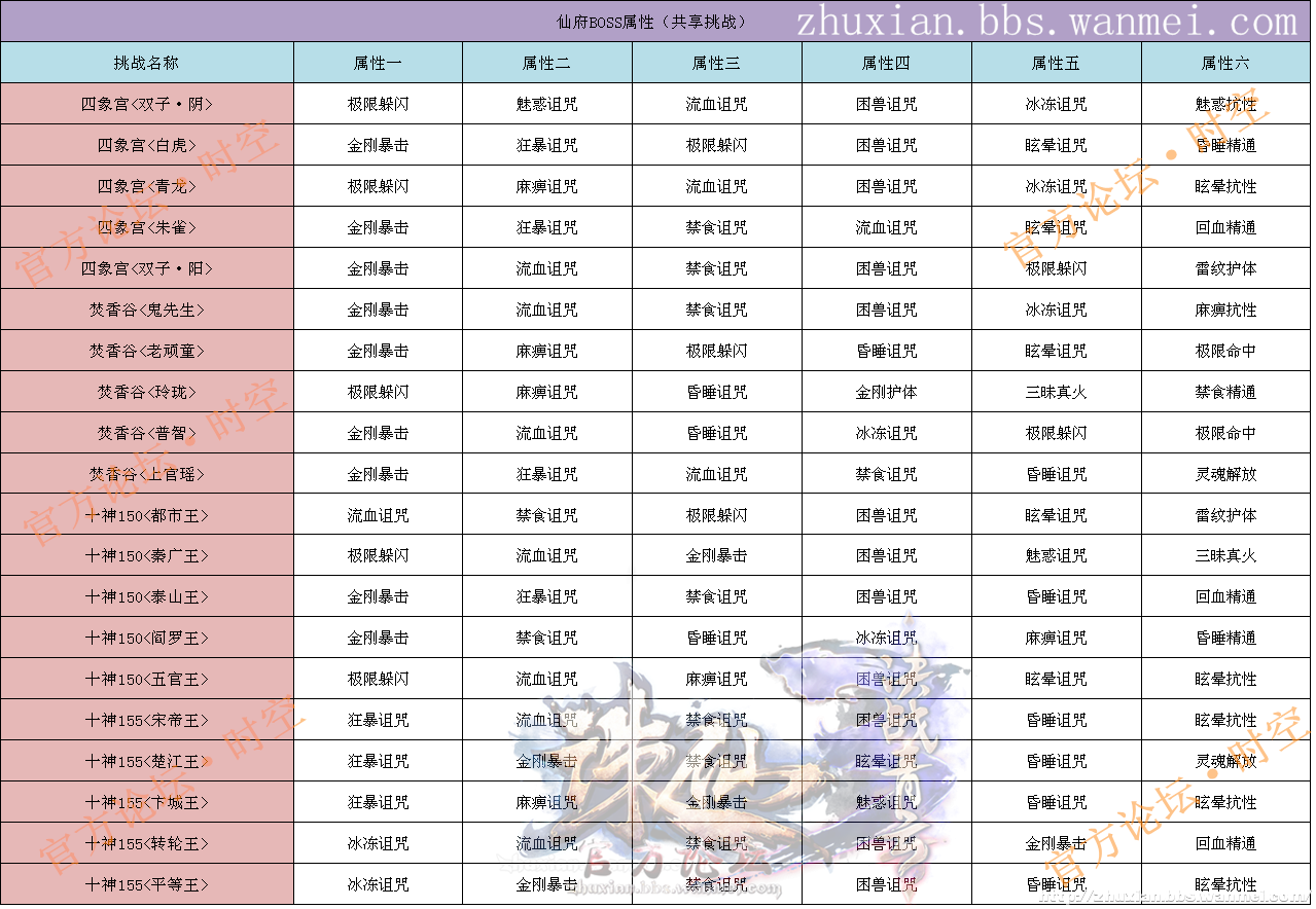 二四六天天免费资料门图讯最快开，适用计划解析方案_Q3.77.70