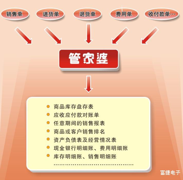 管家婆资料精准一句真言，完整机制评估_定制版6.64.32