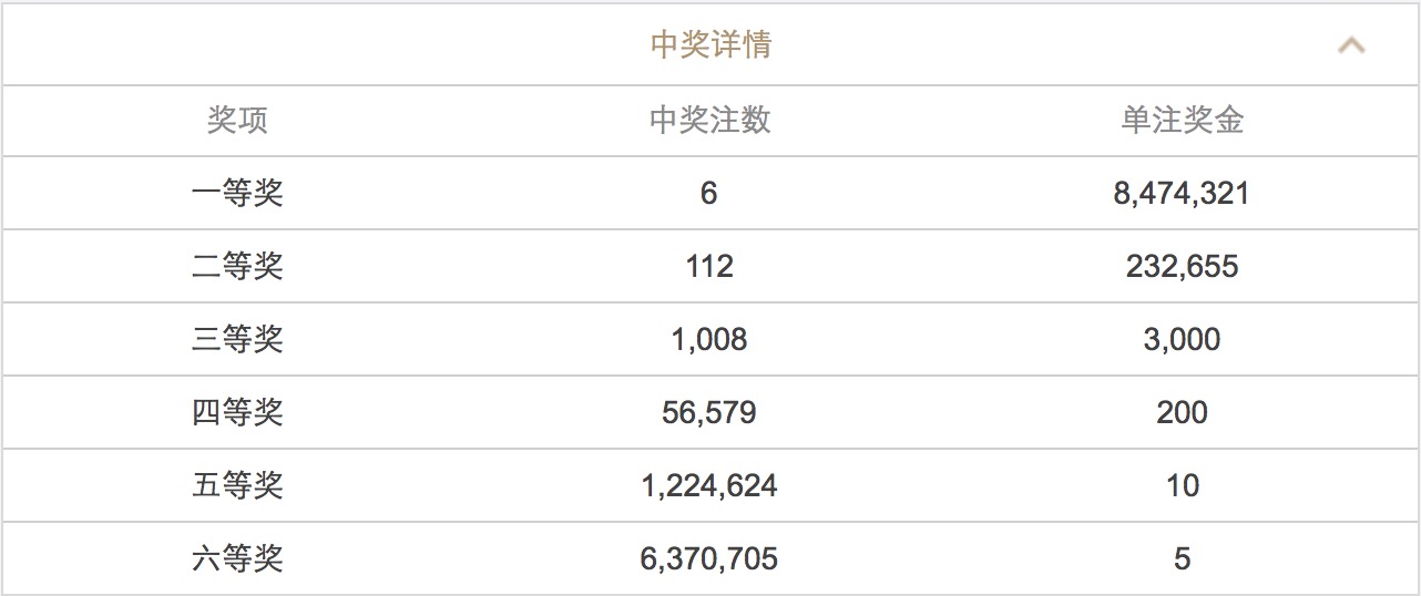 澳门六开彩开奖结果开奖记录2024年，专家解读说明_战斗版77.96.76