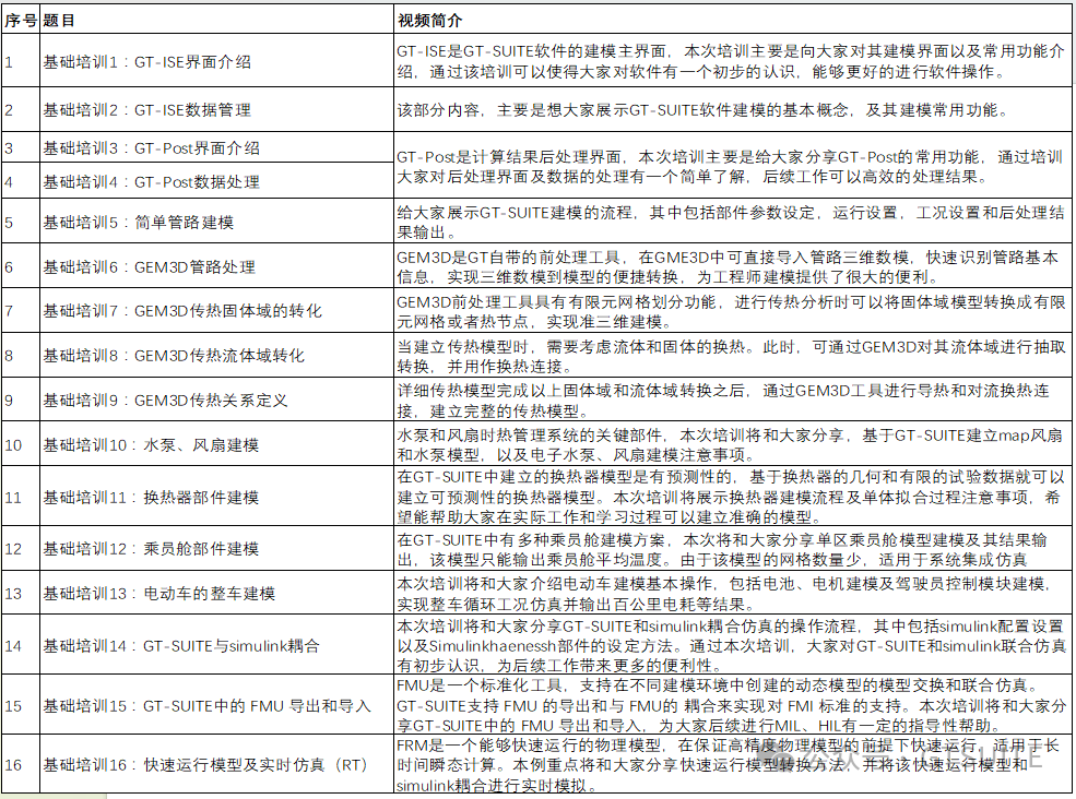 凸轮分割器 第911页