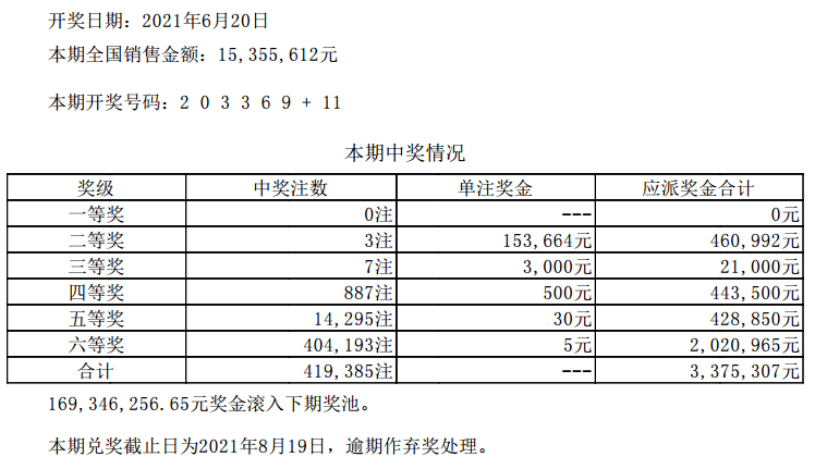 新澳门六开彩开奖结果近15期，深入执行数据策略_Gold81.65.0