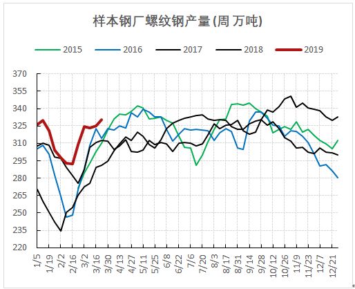 超薄平台桌面型(DA) 第898页