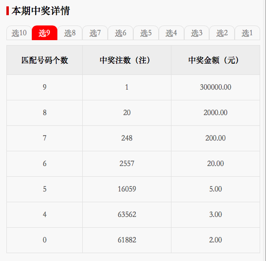 一肖一码100准中奖，科学数据评估_纪念版29.22.79