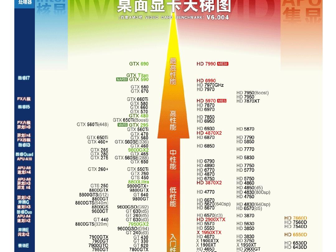最新显卡性能与价值天梯榜，性能与价值完美融合