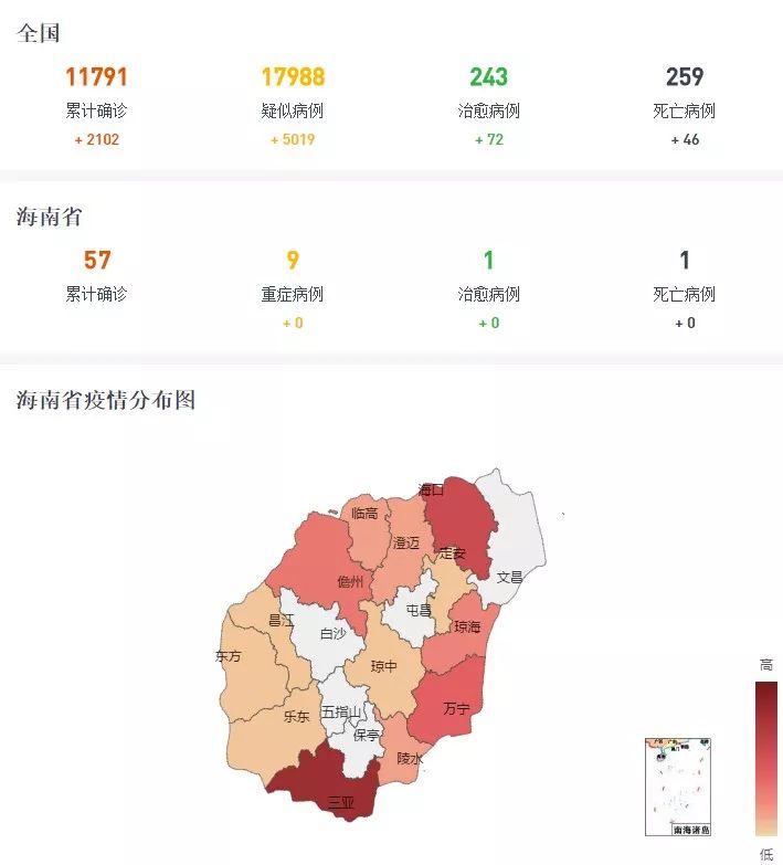 海南最新疫情动态，几例新增病例及其影响