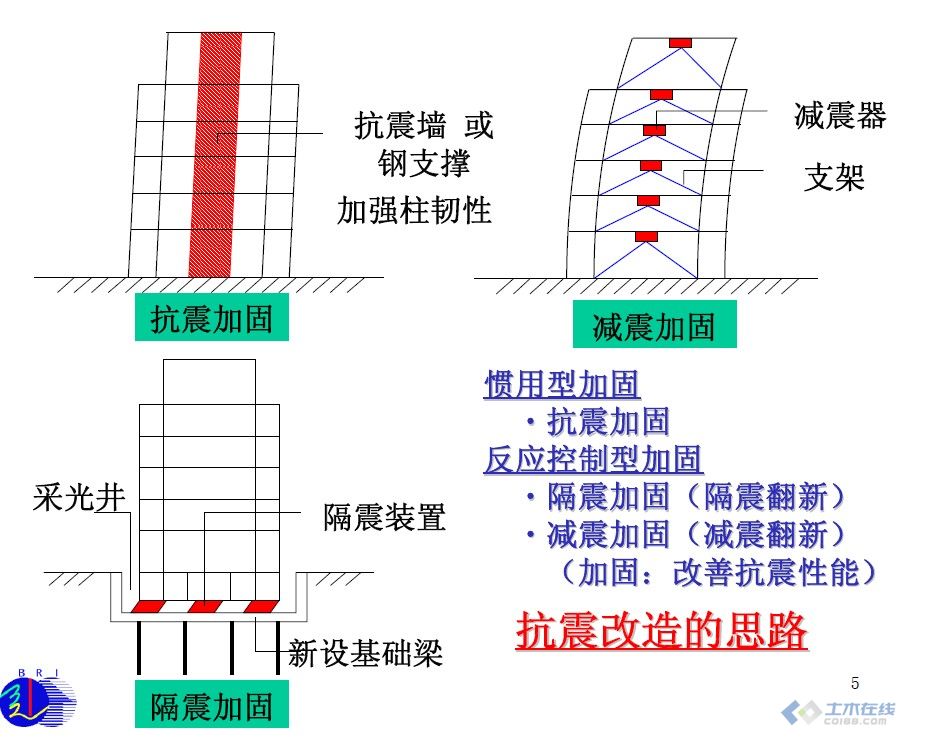 最新抗震搭接技术的应用与发展趋势