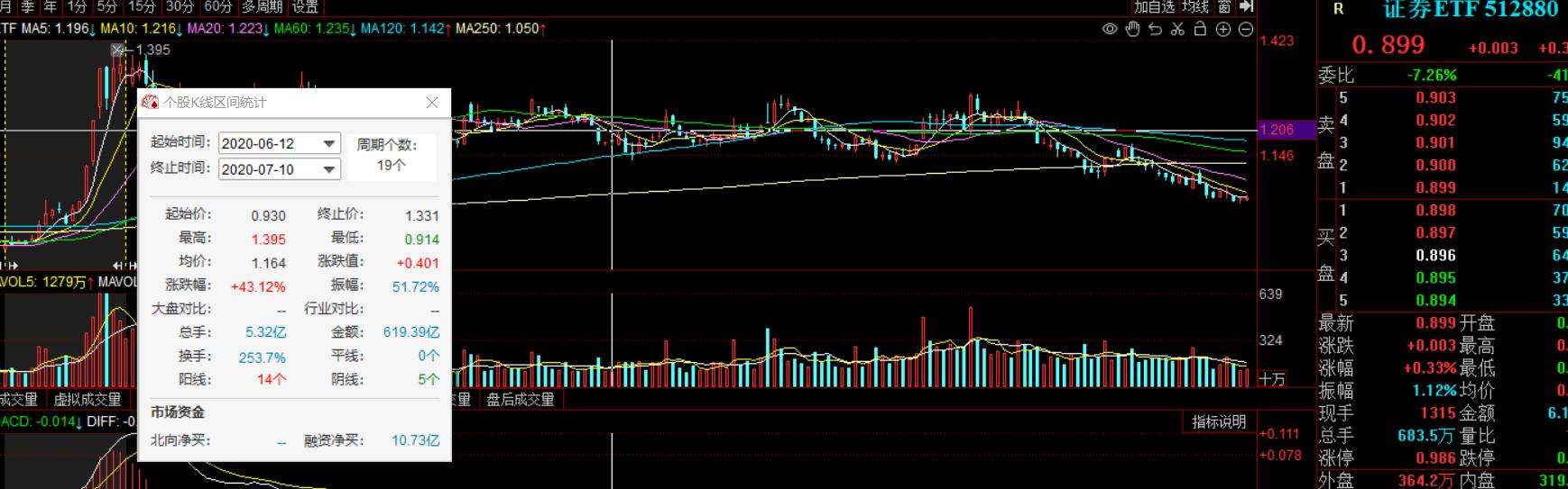 券商行情最新分析与展望报告速递