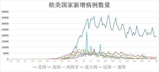 美国最新疫情与中国，全球共同应对挑战与把握机遇