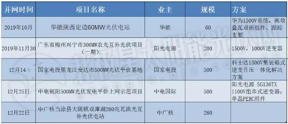 华能最新招标动态及其行业影响分析