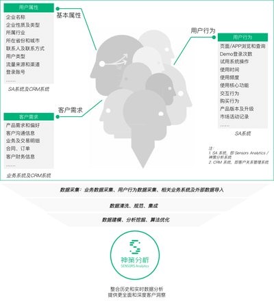 新澳今天最新资料晚上出冷汗，数据驱动策略设计_NE版87.30.45