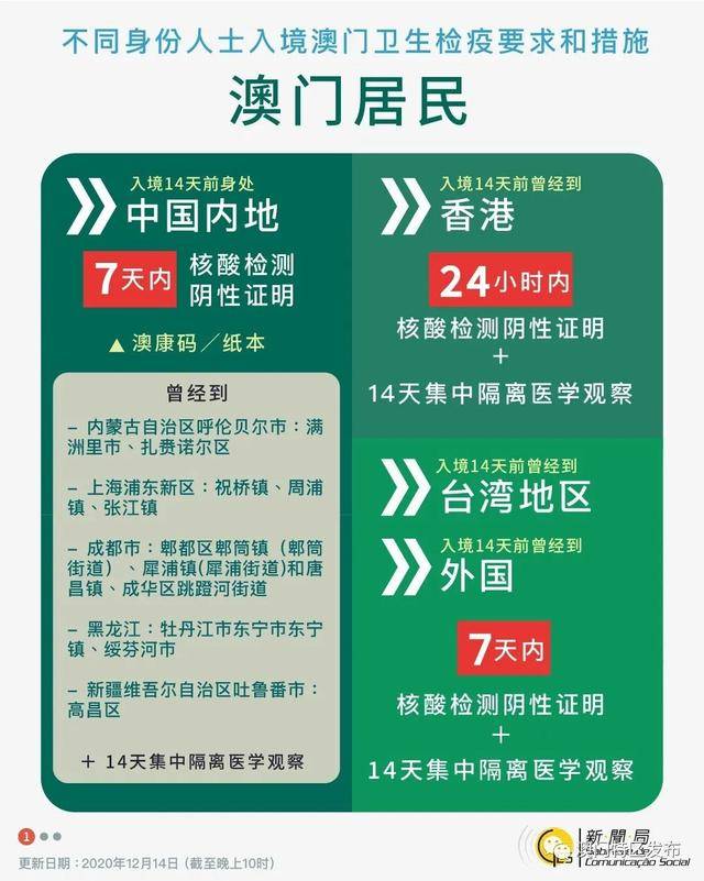 澳门管家婆免费资料查询，可靠性策略解析_pack71.87.72