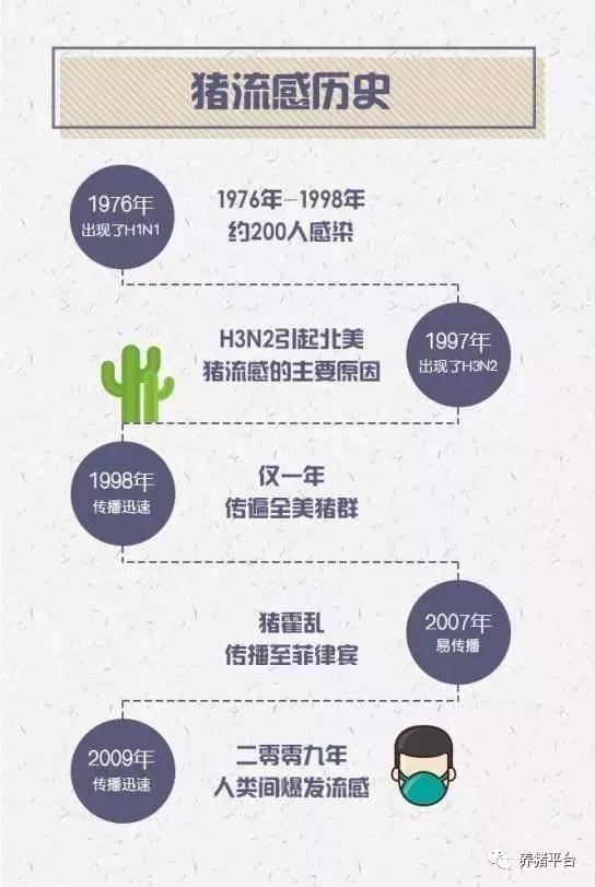 猪流感全球防控形势分析与应对策略最新报道